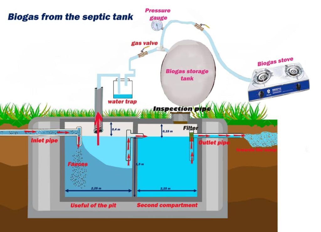 biogas septic tank schema